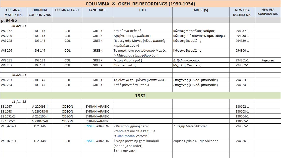 col94